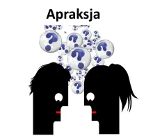 Apraksja 