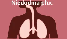 Niedodma płuc 