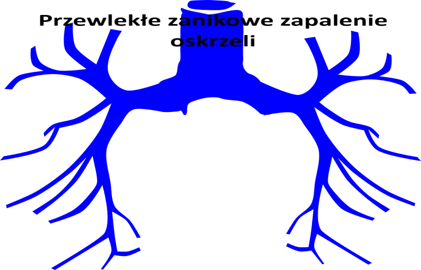 Przewlekłe zanikowe zapalenie oskrzeli 